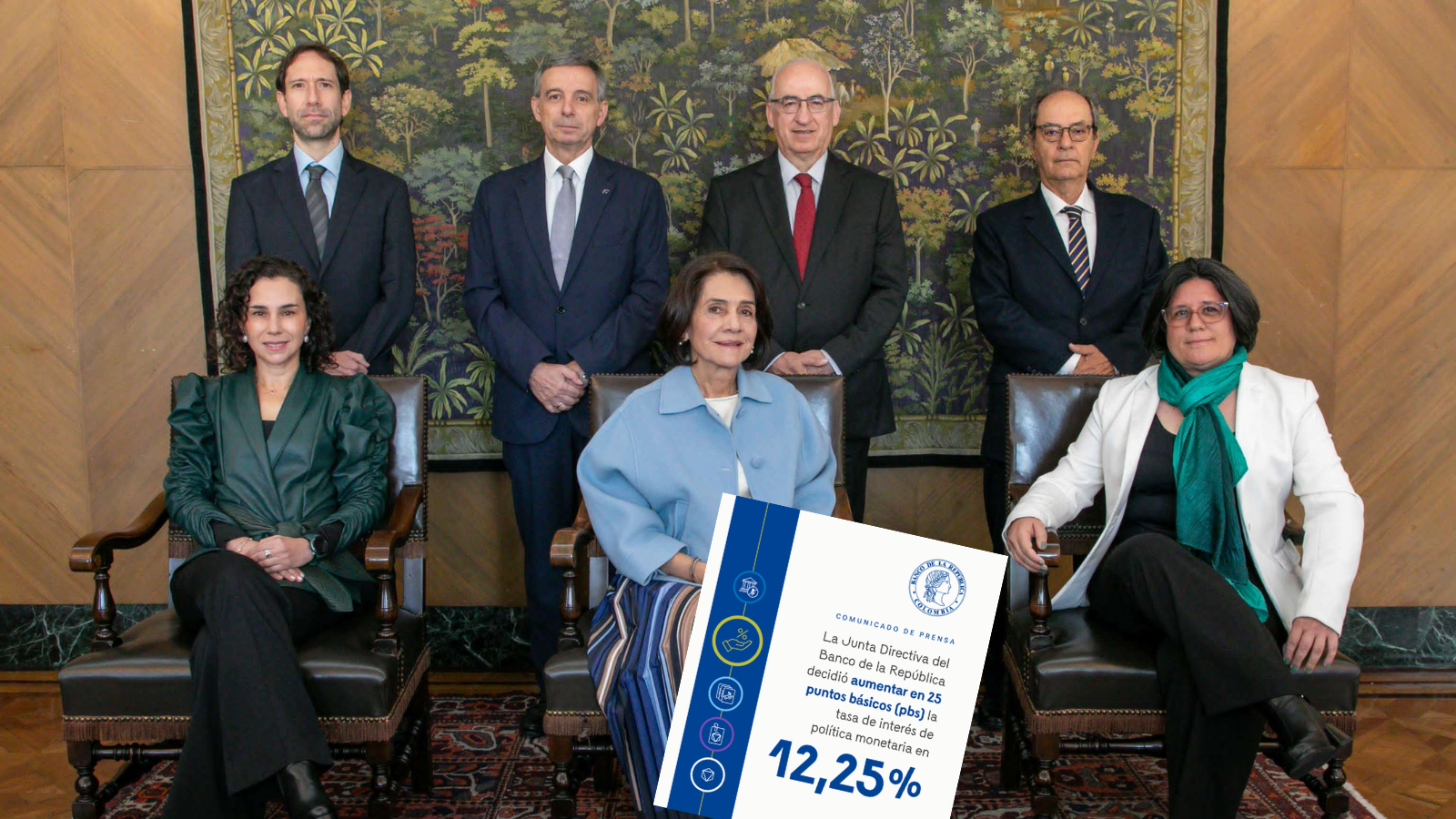 BanRep sube tasa al 12,25 %