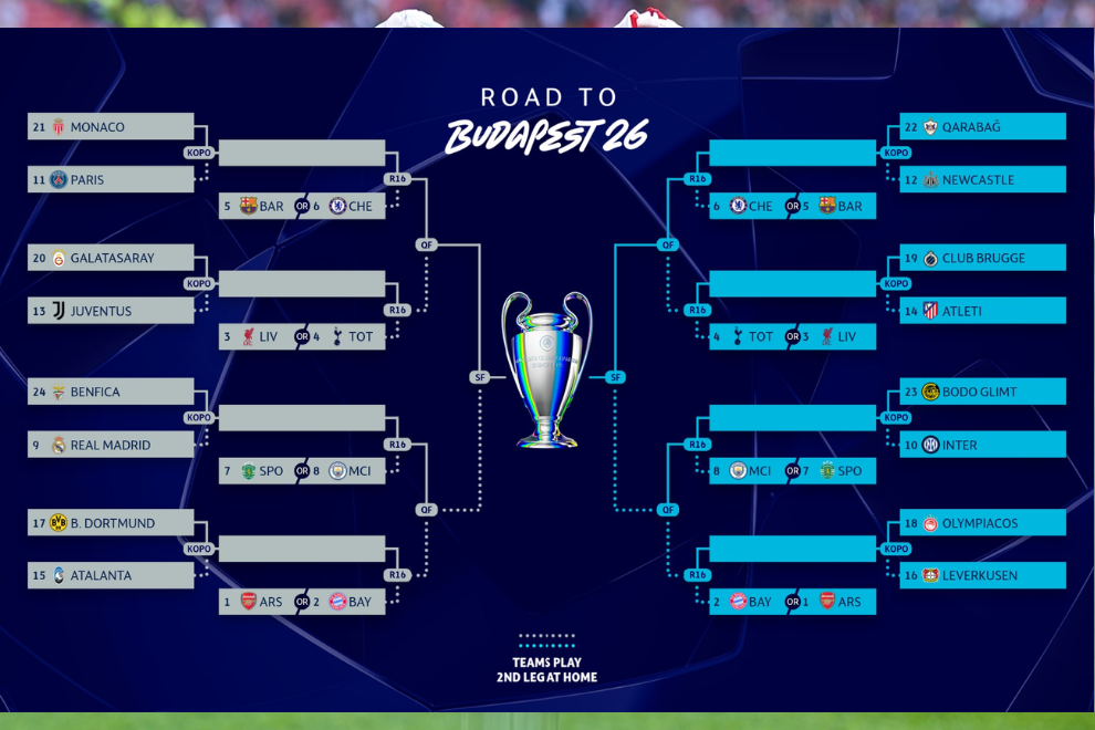 La Champions entra en fase decisiva